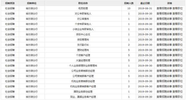 2019华夏银行哈尔滨分行招聘45人公告