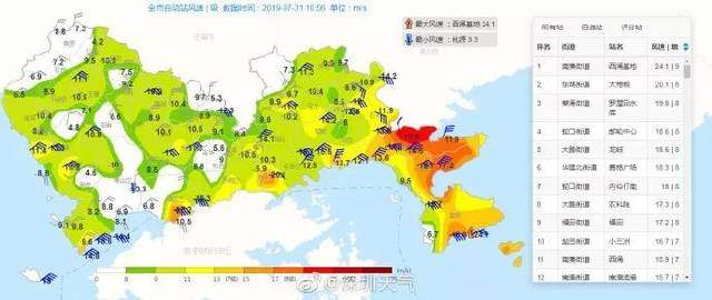 第7号台风“韦帕”生成！深圳台风蓝色预警生效中，暴雨+10级大风即将来袭...