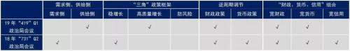 国泰君安证券：政治局会议必须重视的五大信号