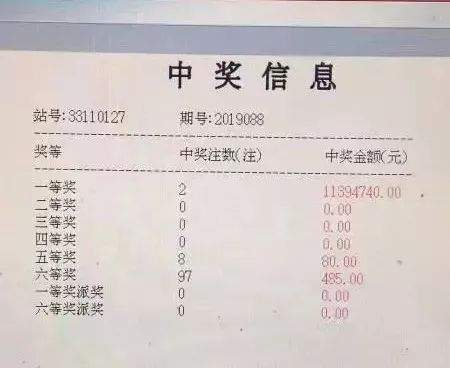 运气爆棚！舟山一彩民花12元中1139万大奖！