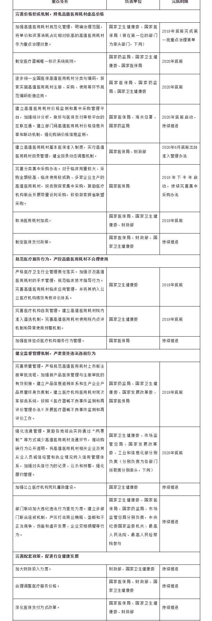 【重磅】公立医院大整顿来了，国务院启动高值耗材最新改革！