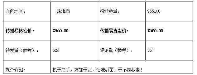 传播易平台发布微博营销类TOP10榜单