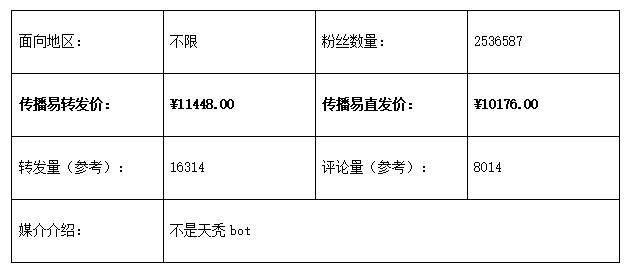 传播易平台发布微博营销类TOP10榜单