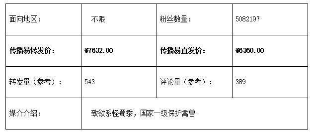 传播易平台发布微博营销类TOP10榜单