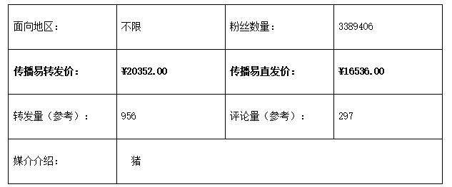 传播易平台发布微博营销类TOP10榜单