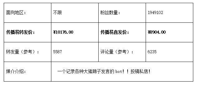 传播易平台发布微博营销类TOP10榜单