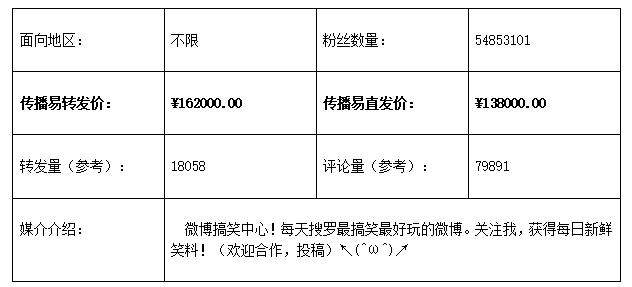 传播易平台发布微博营销类TOP10榜单