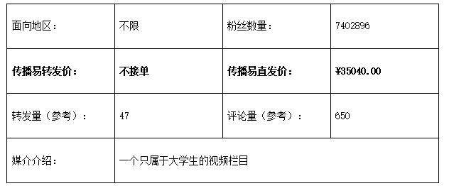 传播易平台发布微博营销类TOP10榜单