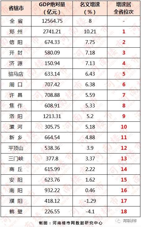 2019年第二季度河南省18地市商品房销售排行榜