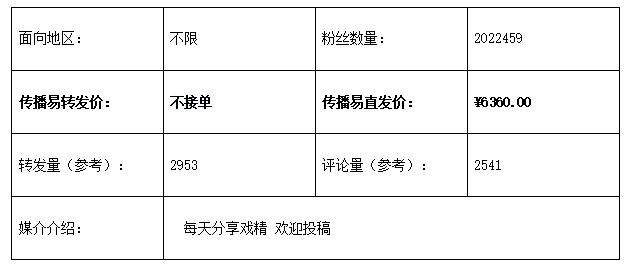 传播易平台发布微博营销类TOP10榜单