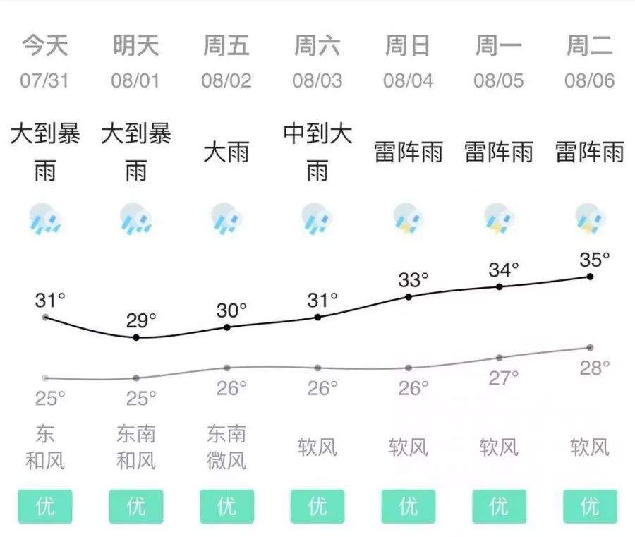 紧急通知|保利中汇广场发来急讯！