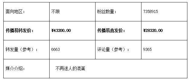 传播易平台发布微博营销类TOP10榜单