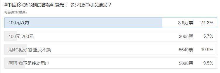 5G流量一夜烧掉这么多！运营商公布5G体验套餐，定价仍是“秘密”