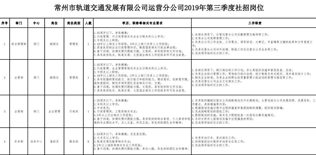 常州地铁运营分公司2019年第三季度公开招聘信息公告