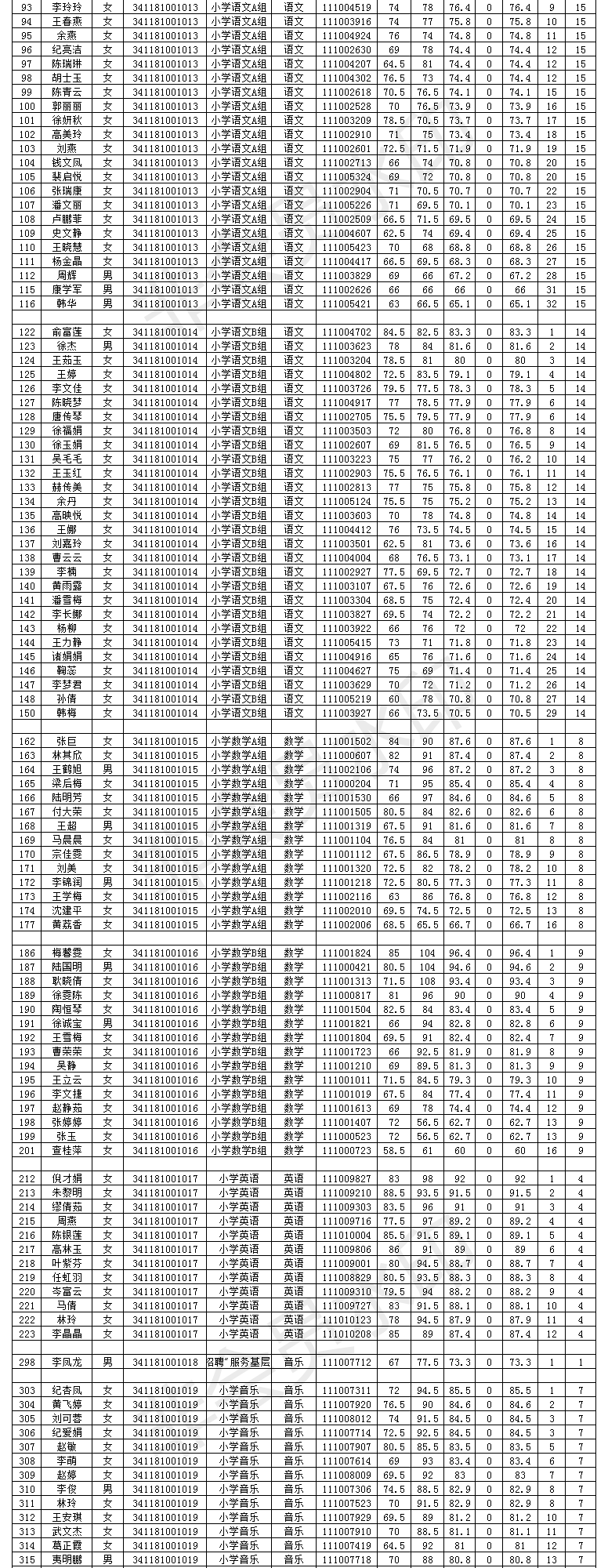 2019年天长市公开招聘中小学新任教师专业测试方案