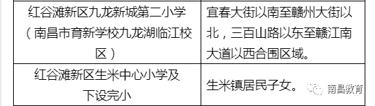 最新！南昌多个区域公布学区范围