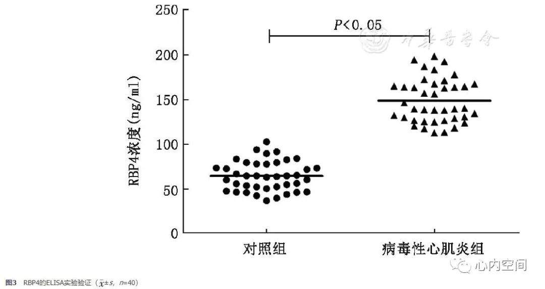 病毒性心肌炎患者血浆外泌体生物标志物蛋白质组学筛选