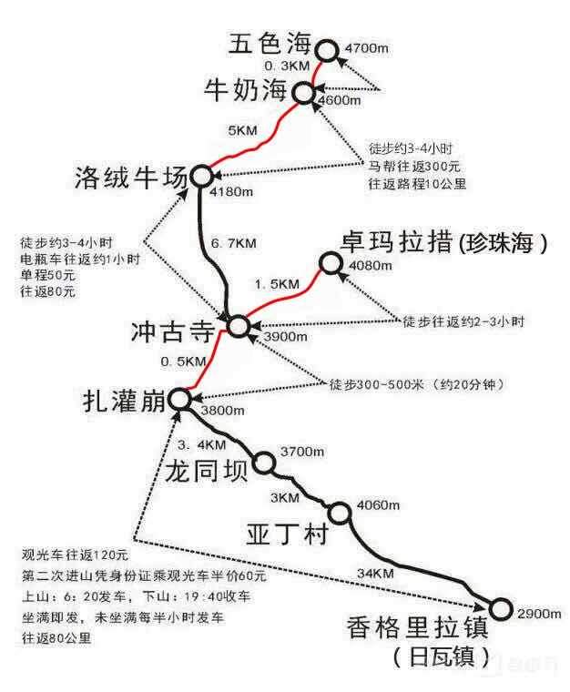 一图明白川藏线海拔，有4个地方住不得，海拔4000米高反要人命