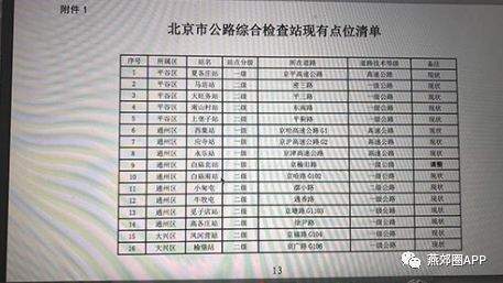 北京新规划曝光！白庙检查站大变动！燕郊进京要提速了！