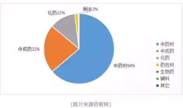 【重磅】官方发文，全国严管中药