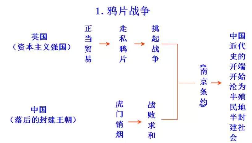 初中历史思维导图，初中生都在看！（可打印）