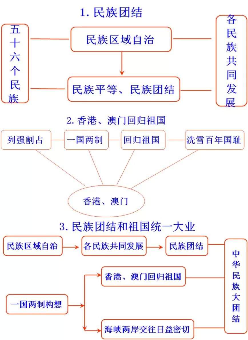 初中历史思维导图，初中生都在看！（可打印）