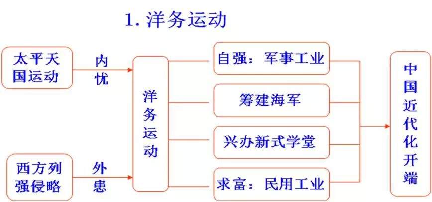 初中历史思维导图，初中生都在看！（可打印）