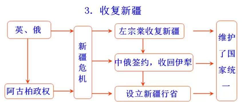 初中历史思维导图，初中生都在看！（可打印）