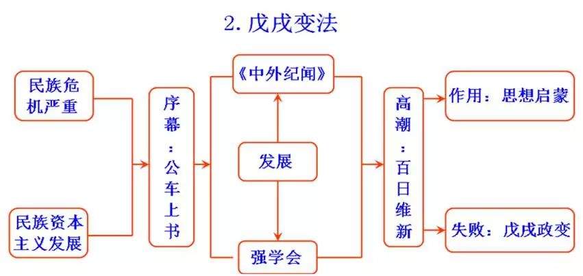 初中历史思维导图，初中生都在看！（可打印）