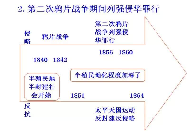 初中历史思维导图，初中生都在看！（可打印）