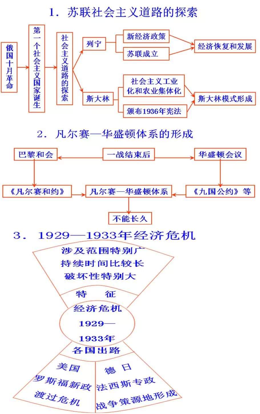 初中历史思维导图，初中生都在看！（可打印）