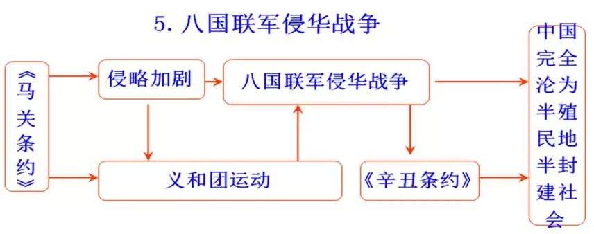 初中历史思维导图，初中生都在看！（可打印）