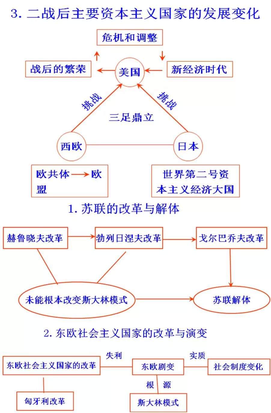 初中历史思维导图，初中生都在看！（可打印）