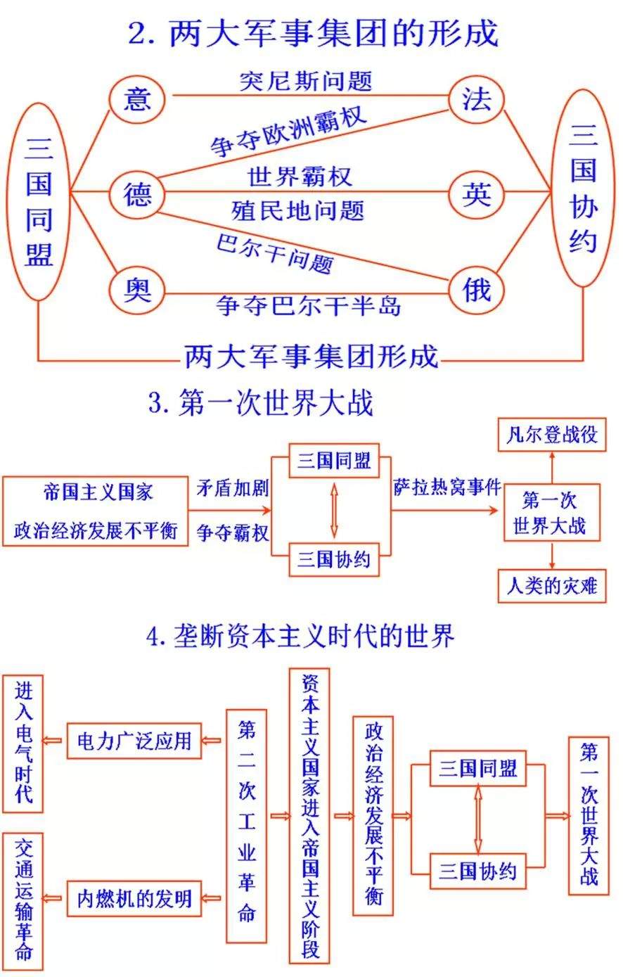 初中历史思维导图，初中生都在看！（可打印）