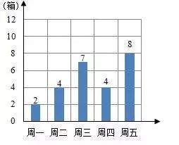 数学1-6年级｜每日一练（290）