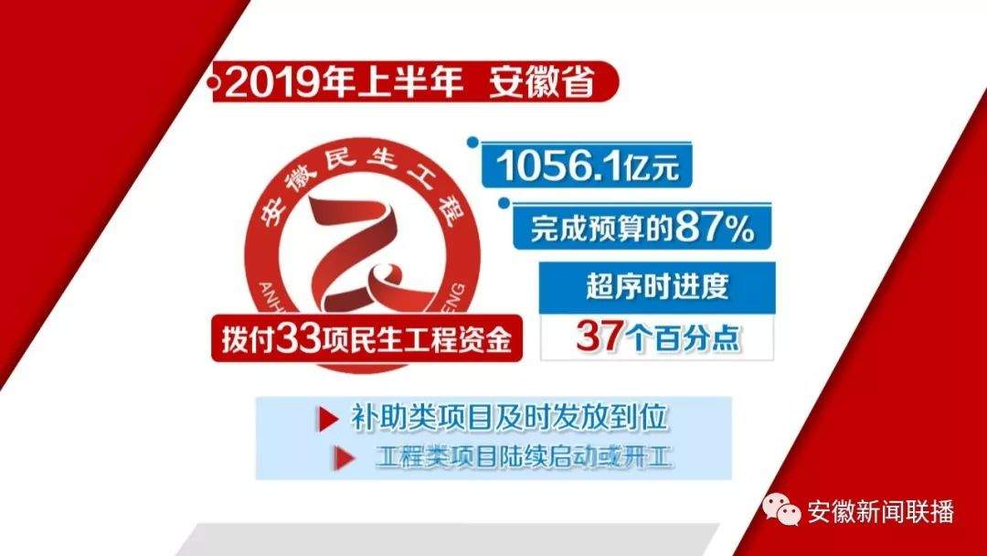 上半年：安徽民生工程资金拨付超1000亿元