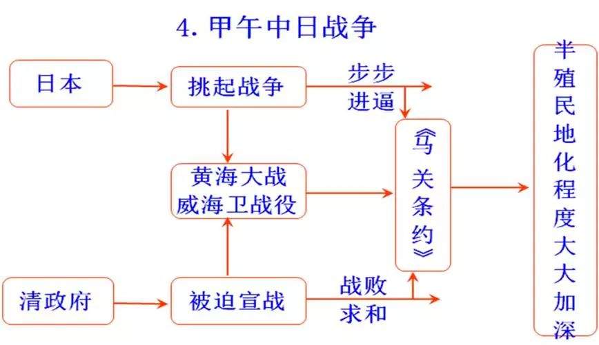 初中历史思维导图，初中生都在看！（可打印）