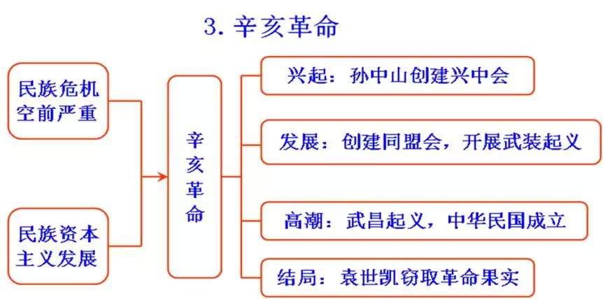 初中历史思维导图，初中生都在看！（可打印）