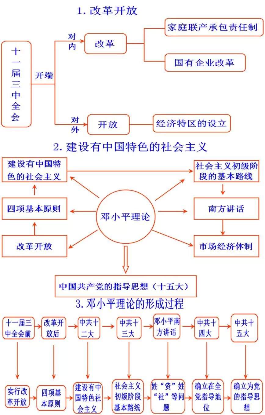 初中历史思维导图，初中生都在看！（可打印）