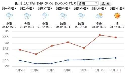 今日四川12市州有暴雨！成昆铁路再次受灾中断，8月6日至9日这些列车停运