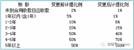 财务人员如何识别财报造假，你需要掌握这些基本思路和方法