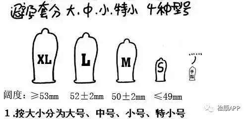 “十万个”关于套套的冷知识