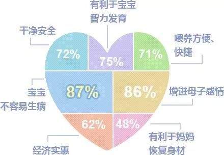 母乳喂养周|中医院妇产科“助力父母，成功母乳喂养”