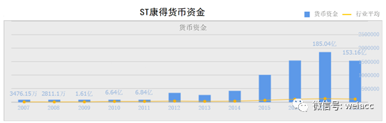 财务人员如何识别财报造假，你需要掌握这些基本思路和方法