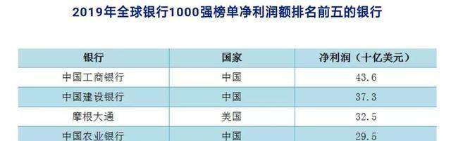 全球银行1000强出炉！中资银行依旧遥遥领先