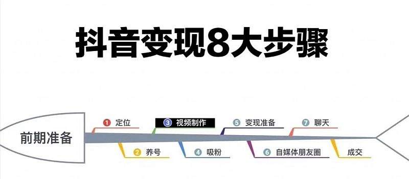 速来围观！定南首个免费抖音培训班开课啦，政府出资，全程不收费！