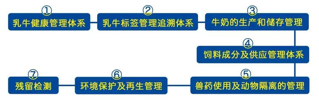 贝唯他牧场，被大自然庇护的天府一隅