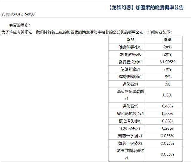 《龙族幻想》氪金几万只为金币？新活动加图索“散伙饭”引公愤