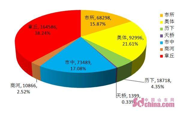 济南车管智慧警局24小时不打烊已办理43万余笔业务