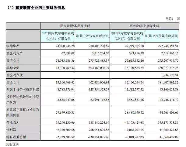 省级卫视新变局：湖南江苏等多家黄金档剧场裸播，河北卫视年亏2.38亿